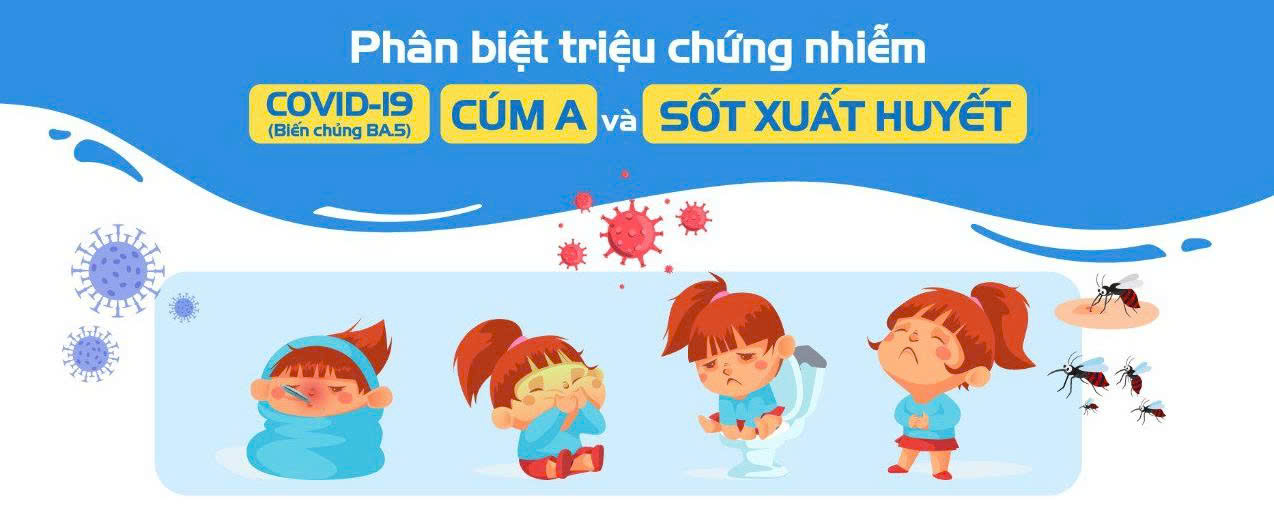 Triệu chứng covid-19